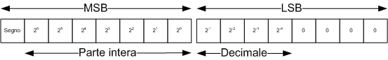 1775_temperatura