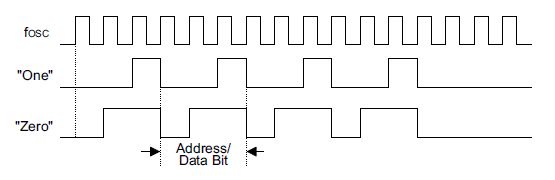 encdec