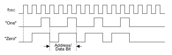 encdec