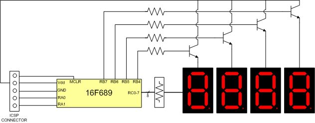 schemadisplay