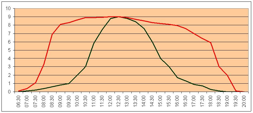 inseguitore_grafico