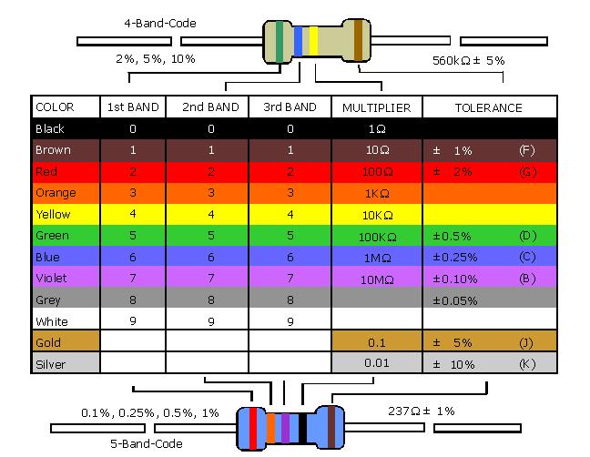 resistor_color_code